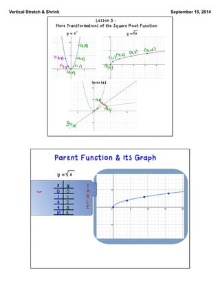Vertical Stretch & Shrink September 15, 2014 
Lesson 3 - 
More Transformations of the Square Root Function 
y = x2 y = x 
Inverses 
Parent Function & its Graph 
y = x 
Puullll 
x y 
0 
0 
1 
1 
4 
2 
9 
3 
16 
4 
T 
A 
B 
L 
E 
 