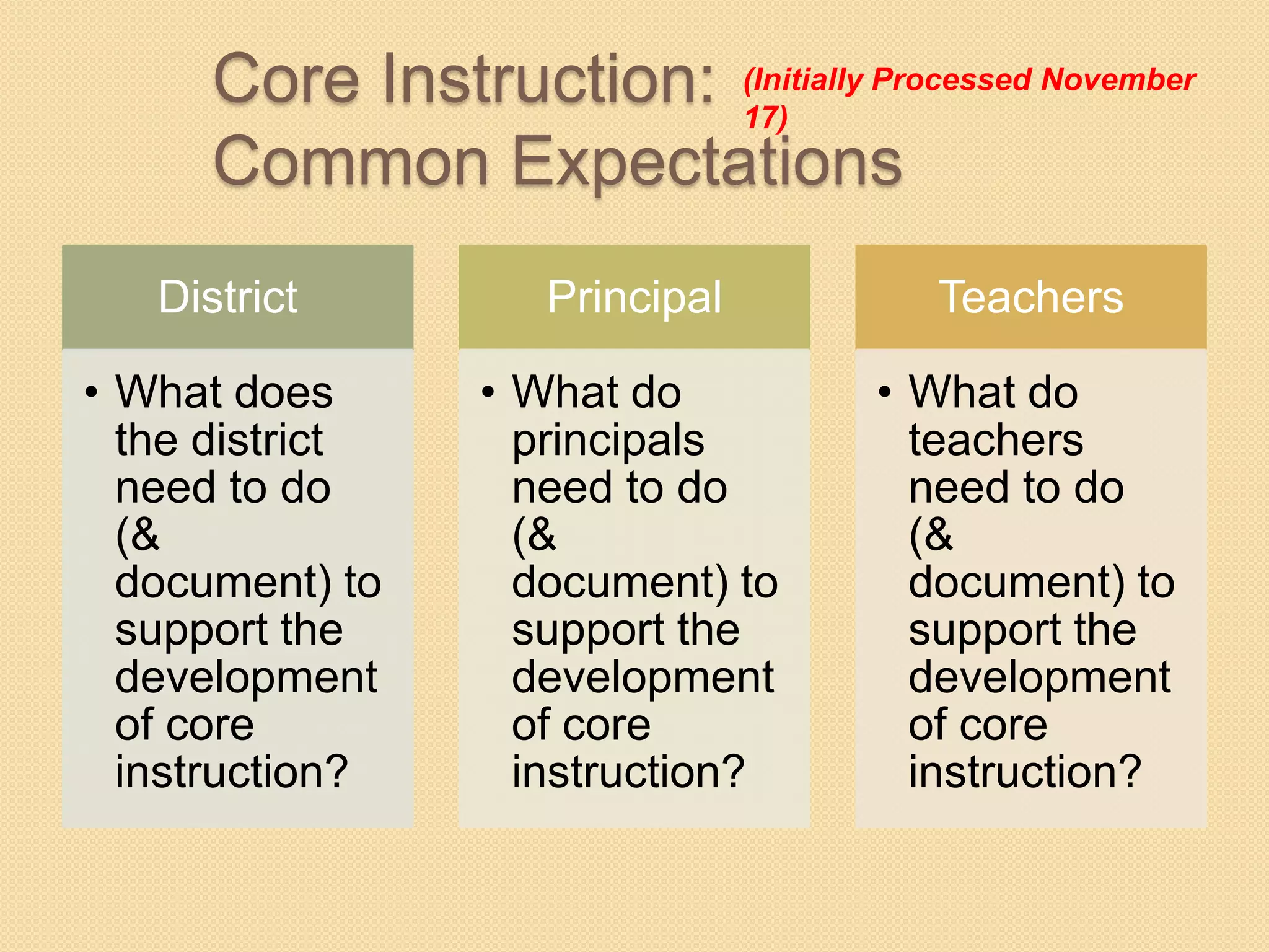 Core Instruction: (Initially Processed November
                        17)
      Common Expectations
   District          Principal          Teachers

• What does       • What do          • What do
  the district      principals         teachers
  need to do        need to do         need to do
  (&                (&                 (&
  document) to      document) to       document) to
  support the       support the        support the
  development       development        development
  of core           of core            of core
  instruction?      instruction?       instruction?
 