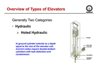 Overview of Types of ElevatorsOverview of Types of Elevators
Generally Two CategoriesGenerally Two Categories
• Hydraulic
 Holed Hydraulic
In-ground cylinder extends to a depth
equal to the rise of the elevator cab.
Current codes require double-bottom
cylinders with leak detection and
containment.
 