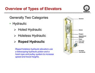 Overview of Types of ElevatorsOverview of Types of Elevators
Generally Two CategoriesGenerally Two Categories
• Hydraulic
 Holed Hydraulic
 Holeless Hydraulic
 Roped Hydraulic
Roped holeless hydraulic elevators use
a telescoping hydraulic piston and a
hoist rope and pulley system to increase
speed and travel heights.
 