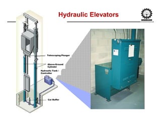 Hydraulic ElevatorsHydraulic Elevators
Telescoping Plunger
Above-Ground
Cylinder
Hydraulic Tank /
Controller
Car Buffer
 