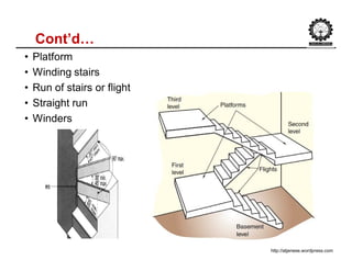 Cont’d…
• Platform
• Winding stairs
• Run of stairs or flight
• Straight run
• Winders
http://atjenese.wordpress.com
 