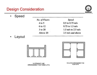 Design ConsiderationDesign Consideration
•• SpeedSpeed
•• LayoutLayout
 