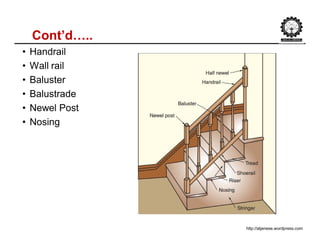 Cont’d…..
• Handrail
• Wall rail
• Baluster
• Balustrade
• Newel Post
• Nosing
http://atjenese.wordpress.com
 