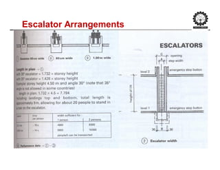 Escalator Arrangements
 