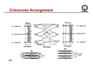 Crisscross Arrangement
 