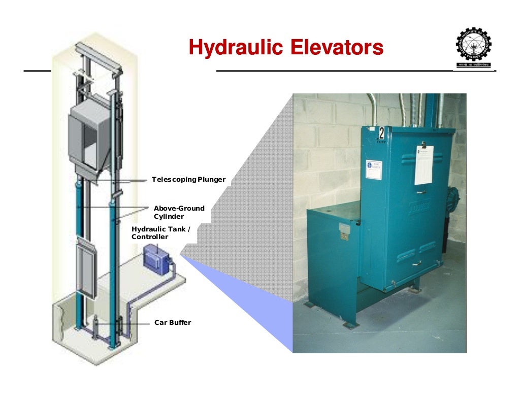 Vertical Transportation Systems in Buildings by Ramesh Nayaka