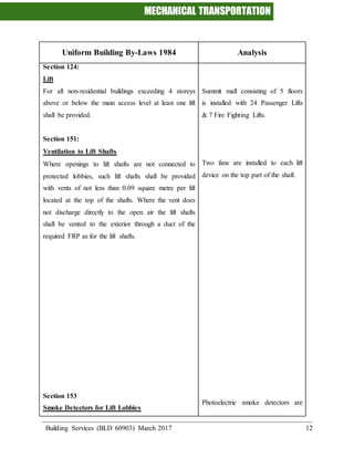 MECHANICAL TRANSPORTATION
Building Services (BLD 60903) March 2017 12
Uniform Building By-Laws 1984 Analysis
Section 124:
Lift
For all non-residential buildings exceeding 4 storeys
above or below the main access level at least one lift
shall be provided.
Section 151:
Ventilation to Lift Shafts
Where openings to lift shafts are not connected to
protected lobbies, such lift shafts shall be provided
with vents of not less than 0.09 square metre per lift
located at the top of the shafts. Where the vent does
not discharge directly to the open air the lift shafts
shall be vented to the exterior through a duct of the
required FRP as for the lift shafts.
Section 153
Smoke Detectors for Lift Lobbies
Summit mall consisting of 5 floors
is installed with 24 Passenger Lifts
& 7 Fire Fighting Lifts.
Two fans are installed to each lift
device on the top part of the shaft.
Photoelectric smoke detectors are
 