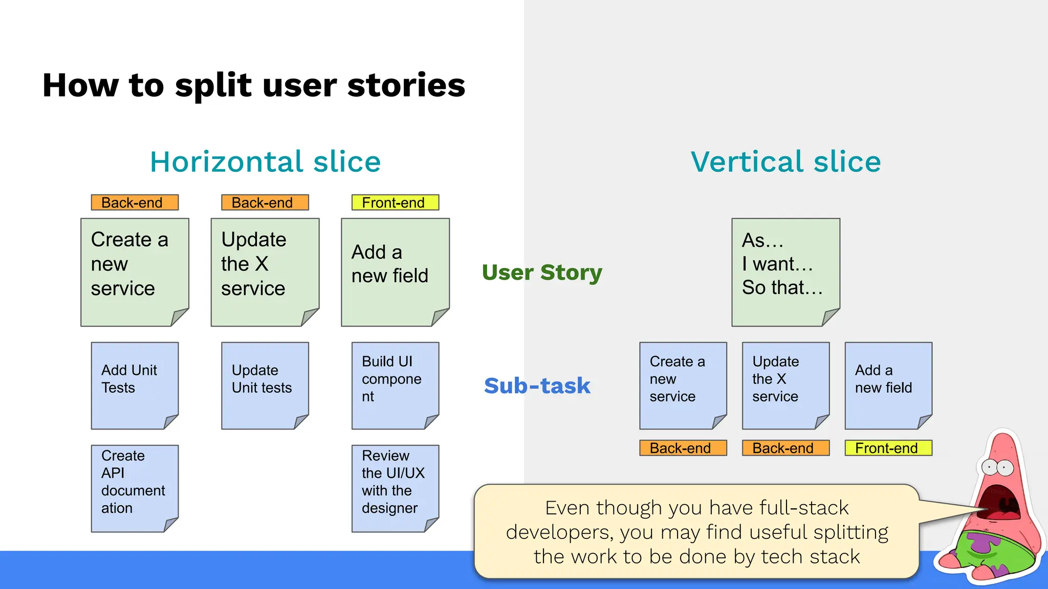 Vertical User Stories | PDF | Technology & Computing