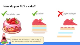 How do you BUY a cake?
B) A slice C) Layer by layer
A) The whole cake
However, you won't ﬁnd a cake to buy in
any way you want to. Do you know why?
 