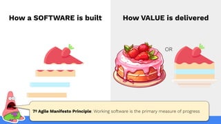 How a SOFTWARE is built How VALUE is delivered
OR
7º Agile Manifesto Principle: Working software is the primary measure of progress
 