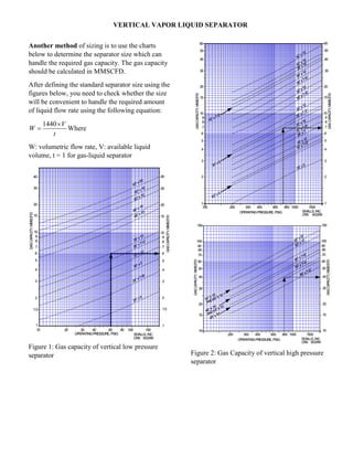VERTICAL VAPOR LIQUID SEPARATOR
Another method of sizing is to use the charts
below to determine the separator size which can
handle the required gas capacity. The gas capacity
should be calculated in MMSCFD.
After defining the standard separator size using the
figures below, you need to check whether the size
will be convenient to handle the required amount
of liquid flow rate using the following equation:
1440 V
W
t

 Where
W: volumetric flow rate, V: available liquid
volume, t = 1 for gas-liquid separator
Figure 1: Gas capacity of vertical low pressure
separator Figure 2: Gas Capacity of vertical high pressure
separator
 