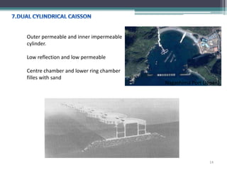 Outer permeable and inner impermeable
cylinder.
Low reflection and low permeable
Centre chamber and lower ring chamber
filles with sand
Nagashima Port (Japan)
14
 