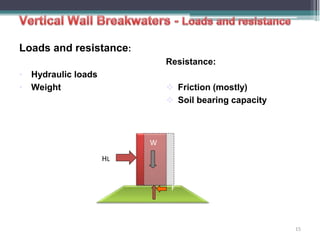 Loads and resistance:
• Hydraulic loads
• Weight
Resistance:
 Friction (mostly)
 Soil bearing capacity
HL
W
F
R
15
 