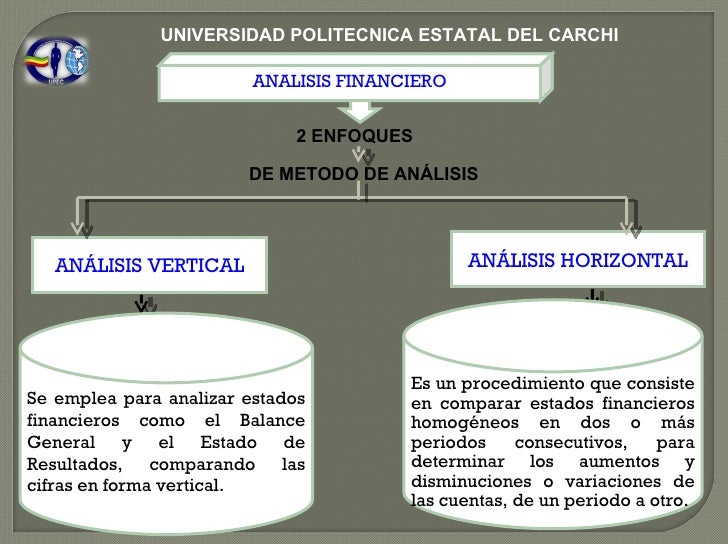 Diferencia Entre Análisis Vertical Y Horizontal es.slideshare.net