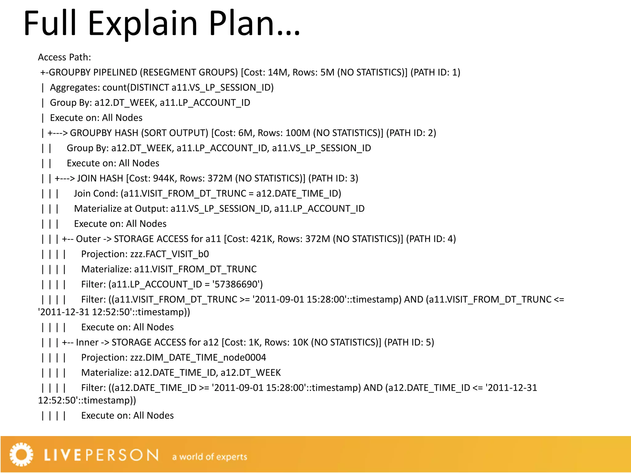 Full Explain Plan…
 Access Path:
  +-GROUPBY PIPELINED (RESEGMENT GROUPS) [Cost: 14M, Rows: 5M (NO STATISTICS)] (PATH ID: 1)
  | Aggregates: count(DISTINCT a11.VS_LP_SESSION_ID)
  | Group By: a12.DT_WEEK, a11.LP_ACCOUNT_ID
  | Execute on: All Nodes
  | +---> GROUPBY HASH (SORT OUTPUT) [Cost: 6M, Rows: 100M (NO STATISTICS)] (PATH ID: 2)
  | | Group By: a12.DT_WEEK, a11.LP_ACCOUNT_ID, a11.VS_LP_SESSION_ID
  | | Execute on: All Nodes
  | | +---> JOIN HASH [Cost: 944K, Rows: 372M (NO STATISTICS)] (PATH ID: 3)
  | | | Join Cond: (a11.VISIT_FROM_DT_TRUNC = a12.DATE_TIME_ID)
  | | | Materialize at Output: a11.VS_LP_SESSION_ID, a11.LP_ACCOUNT_ID
  | | | Execute on: All Nodes
  | | | +-- Outer -> STORAGE ACCESS for a11 [Cost: 421K, Rows: 372M (NO STATISTICS)] (PATH ID: 4)
  | | | | Projection: zzz.FACT_VISIT_b0
  | | | | Materialize: a11.VISIT_FROM_DT_TRUNC
  | | | | Filter: (a11.LP_ACCOUNT_ID = '57386690')
  | | | | Filter: ((a11.VISIT_FROM_DT_TRUNC >= '2011-09-01 15:28:00'::timestamp) AND (a11.VISIT_FROM_DT_TRUNC <=
 '2011-12-31 12:52:50'::timestamp))
  | | | | Execute on: All Nodes
  | | | +-- Inner -> STORAGE ACCESS for a12 [Cost: 1K, Rows: 10K (NO STATISTICS)] (PATH ID: 5)
  | | | | Projection: zzz.DIM_DATE_TIME_node0004
  | | | | Materialize: a12.DATE_TIME_ID, a12.DT_WEEK
  | | | | Filter: ((a12.DATE_TIME_ID >= '2011-09-01 15:28:00'::timestamp) AND (a12.DATE_TIME_ID <= '2011-12-31
 12:52:50'::timestamp))
  | | | | Execute on: All Nodes
 