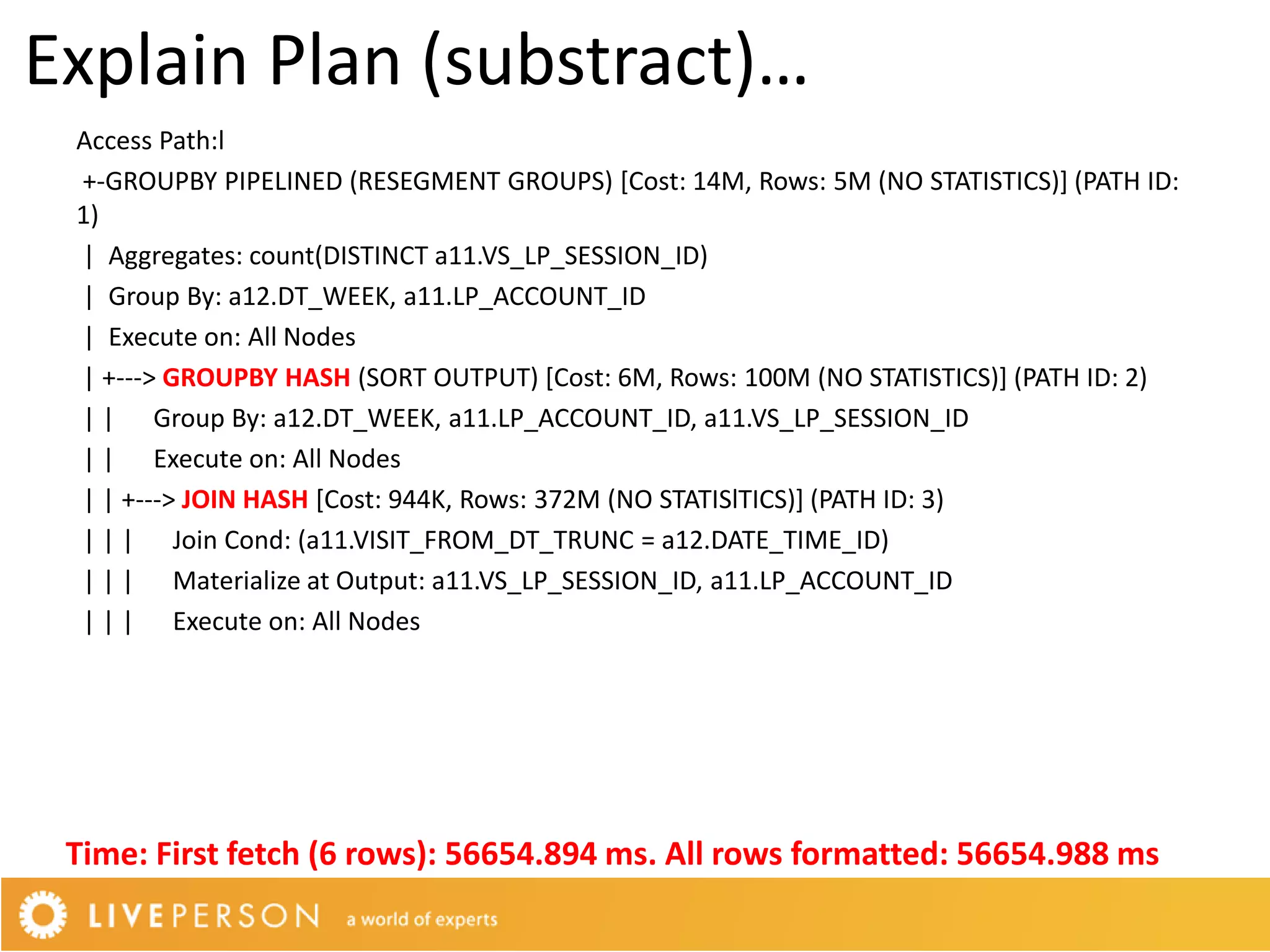 Explain Plan (substract)…
 Access Path:l
 +-GROUPBY PIPELINED (RESEGMENT GROUPS) [Cost: 14M, Rows: 5M (NO STATISTICS)] (PATH ID:
 1)
 | Aggregates: count(DISTINCT a11.VS_LP_SESSION_ID)
 | Group By: a12.DT_WEEK, a11.LP_ACCOUNT_ID
 | Execute on: All Nodes
 | +---> GROUPBY HASH (SORT OUTPUT) [Cost: 6M, Rows: 100M (NO STATISTICS)] (PATH ID: 2)
 | | Group By: a12.DT_WEEK, a11.LP_ACCOUNT_ID, a11.VS_LP_SESSION_ID
 | | Execute on: All Nodes
 | | +---> JOIN HASH [Cost: 944K, Rows: 372M (NO STATISlTICS)] (PATH ID: 3)
 | | | Join Cond: (a11.VISIT_FROM_DT_TRUNC = a12.DATE_TIME_ID)
 | | | Materialize at Output: a11.VS_LP_SESSION_ID, a11.LP_ACCOUNT_ID
 | | | Execute on: All Nodes




 Time: First fetch (6 rows): 56654.894 ms. All rows formatted: 56654.988 ms
 