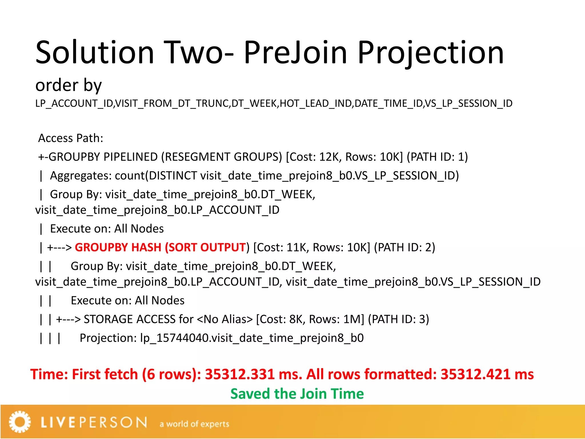 Solution Two- PreJoin Projection
order by
LP_ACCOUNT_ID,VISIT_FROM_DT_TRUNC,DT_WEEK,HOT_LEAD_IND,DATE_TIME_ID,VS_LP_SESSION_ID


Access Path:
+-GROUPBY PIPELINED (RESEGMENT GROUPS) [Cost: 12K, Rows: 10K] (PATH ID: 1)
| Aggregates: count(DISTINCT visit_date_time_prejoin8_b0.VS_LP_SESSION_ID)
| Group By: visit_date_time_prejoin8_b0.DT_WEEK,
visit_date_time_prejoin8_b0.LP_ACCOUNT_ID
| Execute on: All Nodes
| +---> GROUPBY HASH (SORT OUTPUT) [Cost: 11K, Rows: 10K] (PATH ID: 2)
| | Group By: visit_date_time_prejoin8_b0.DT_WEEK,
visit_date_time_prejoin8_b0.LP_ACCOUNT_ID, visit_date_time_prejoin8_b0.VS_LP_SESSION_ID
| | Execute on: All Nodes
| | +---> STORAGE ACCESS for <No Alias> [Cost: 8K, Rows: 1M] (PATH ID: 3)
| | | Projection: lp_15744040.visit_date_time_prejoin8_b0

Time: First fetch (6 rows): 35312.331 ms. All rows formatted: 35312.421 ms
                               Saved the Join Time
 