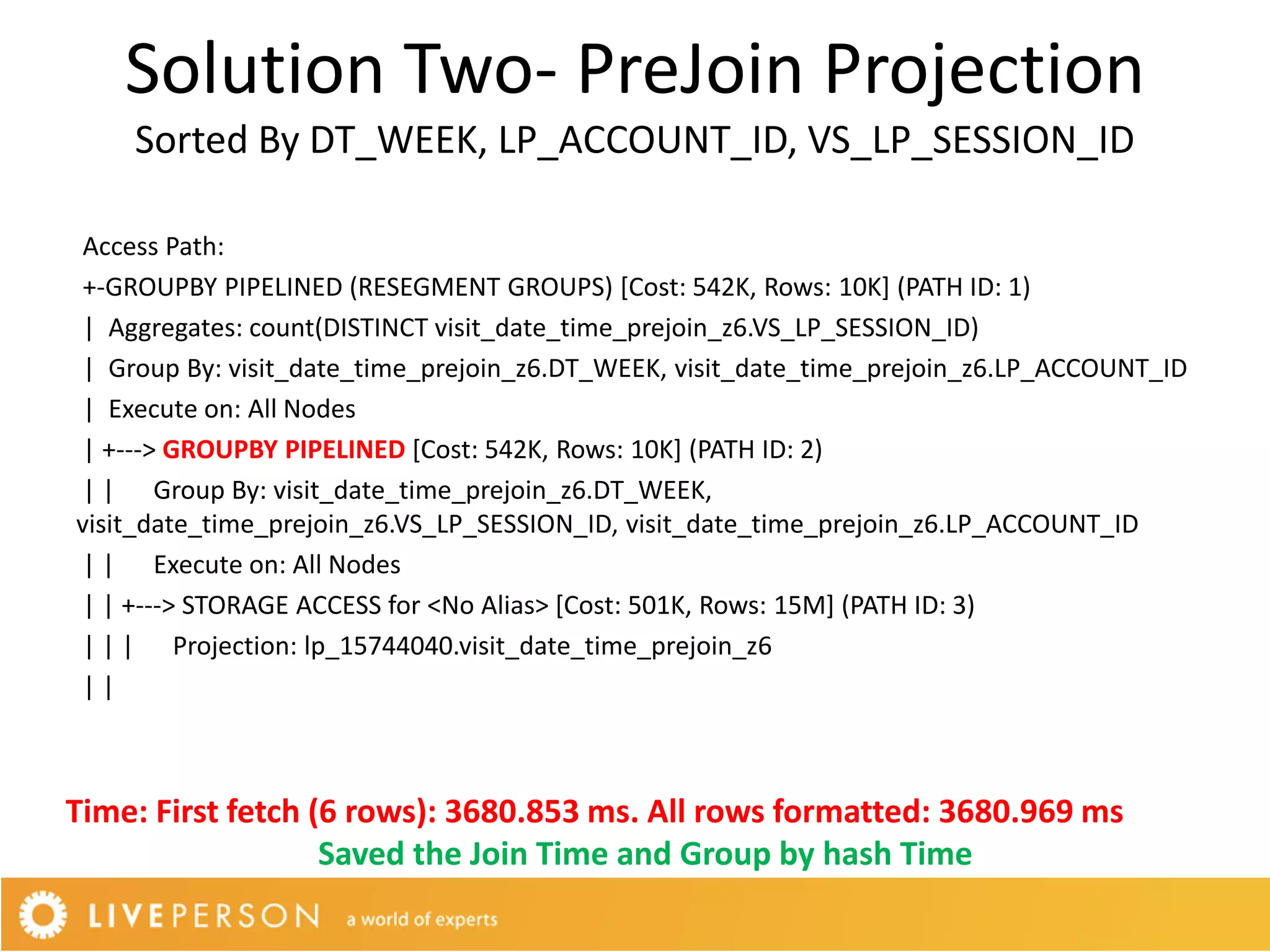 Solution Two- PreJoin Projection
    Sorted By DT_WEEK, LP_ACCOUNT_ID, VS_LP_SESSION_ID

Access Path:
+-GROUPBY PIPELINED (RESEGMENT GROUPS) [Cost: 542K, Rows: 10K] (PATH ID: 1)
| Aggregates: count(DISTINCT visit_date_time_prejoin_z6.VS_LP_SESSION_ID)
| Group By: visit_date_time_prejoin_z6.DT_WEEK, visit_date_time_prejoin_z6.LP_ACCOUNT_ID
| Execute on: All Nodes
| +---> GROUPBY PIPELINED [Cost: 542K, Rows: 10K] (PATH ID: 2)
| | Group By: visit_date_time_prejoin_z6.DT_WEEK,
visit_date_time_prejoin_z6.VS_LP_SESSION_ID, visit_date_time_prejoin_z6.LP_ACCOUNT_ID
| | Execute on: All Nodes
| | +---> STORAGE ACCESS for <No Alias> [Cost: 501K, Rows: 15M] (PATH ID: 3)
| | | Projection: lp_15744040.visit_date_time_prejoin_z6
||



Time: First fetch (6 rows): 3680.853 ms. All rows formatted: 3680.969 ms
                   Saved the Join Time and Group by hash Time
 