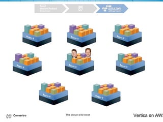 Convertro Vertica on AWSThe cloud wild west
 