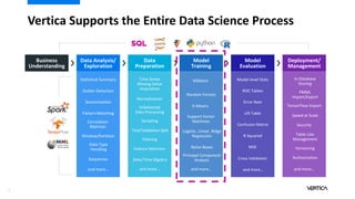 5
Vertica Supports the Entire Data Science Process
Deployment/
Management
Data Analysis/
Exploration
Data
Preparation
Mode...