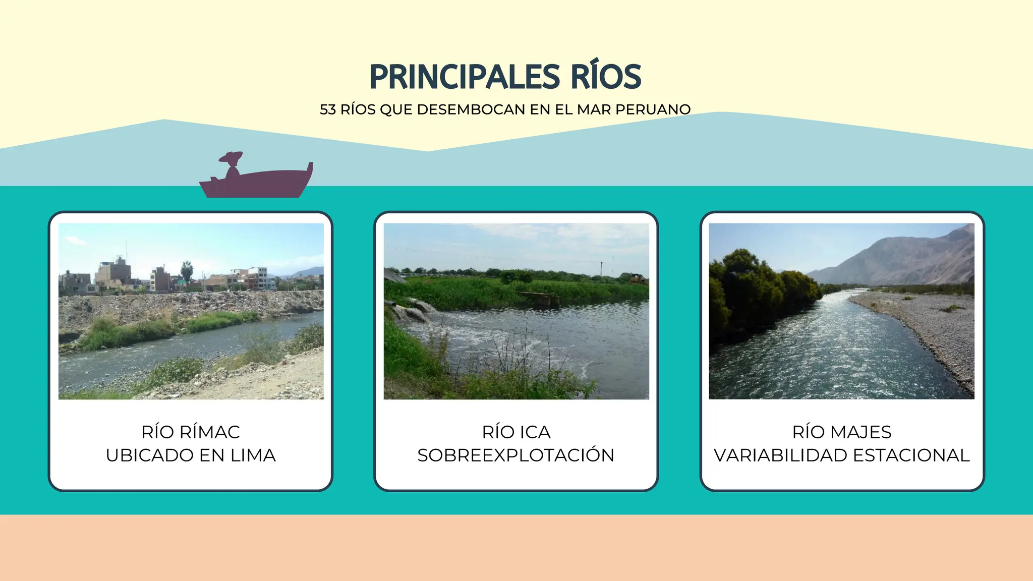Vertiente Hidrográfica del Pacífico - Geografía | PDF