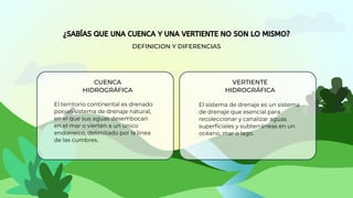 Vertiente Hidrográfica del Pacífico - Geografía | PDF