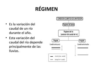 RÉGIMEN

• Es la variación del
  caudal de un río
  durante el año.
• Esta variación del
  caudal del río depende
  principalmente de las
  lluvias.
 