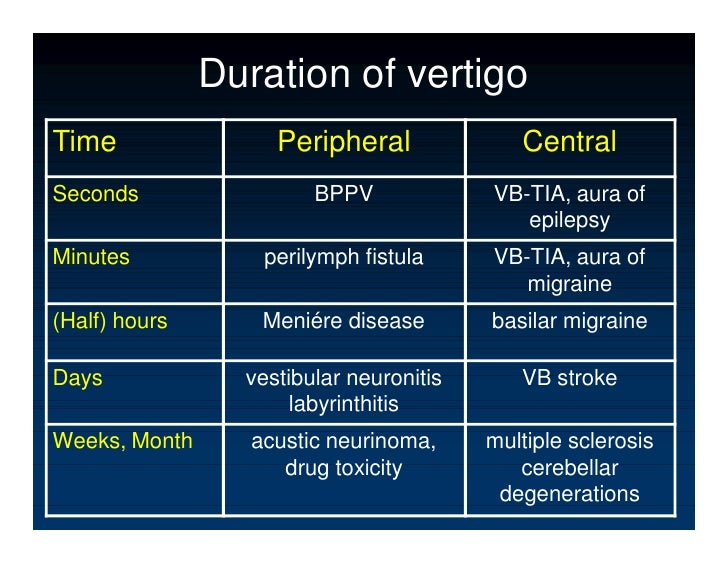 neurological-lectures-vertigo