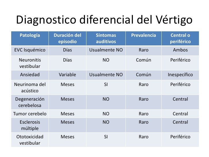Epley Maneuver For Benign Positional Vertigo Epley Maneuver For Benign Positional Vertigo