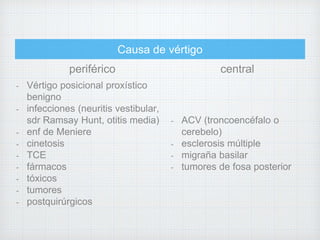 Causa de vértigo 
periférico central 
- Vértigo posicional proxístico 
benigno 
- infecciones (neuritis vestibular, 
sdr Ramsay Hunt, otitis media) 
- enf de Meniere 
- cinetosis 
- TCE 
- fármacos 
- tóxicos 
- tumores 
- postquirúrgicos 
- ACV (troncoencéfalo o 
cerebelo) 
- esclerosis múltiple 
- migraña basilar 
- tumores de fosa posterior 
 