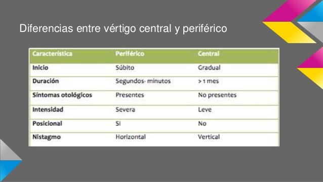 que es vertigo que es vertigo