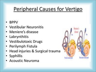 Peripheral Causes for Vertigo
• BPPV
• Vestibular Neuronitis
• Meniere’s disease
• Labrynthitis
• Vestibulotoxic Drugs
• Perilymph Fistula
• Head injuries & Surgical trauma
• Syphillis
• Acoustic Neuroma
 