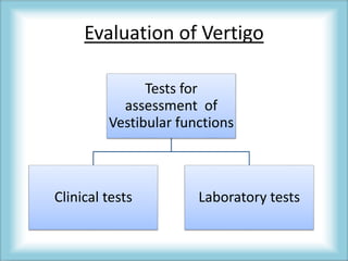 Evaluation of Vertigo
Tests for
assessment of
Vestibular functions
Clinical tests Laboratory tests
 
