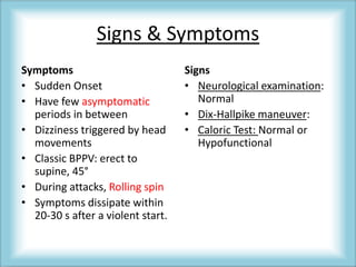 Signs & Symptoms
Symptoms
• Sudden Onset
• Have few asymptomatic
periods in between
• Dizziness triggered by head
movements
• Classic BPPV: erect to
supine, 45°
• During attacks, Rolling spin
• Symptoms dissipate within
20-30 s after a violent start.
Signs
• Neurological examination:
Normal
• Dix-Hallpike maneuver:
• Caloric Test: Normal or
Hypofunctional
 