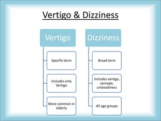 Vertigo & Dizziness
Vertigo
Specific term
Includes only
Vertigo
More common in
elderly
Dizziness
Broad term
Includes vertigo,
syncope,
unsteadiness
All age groups
 