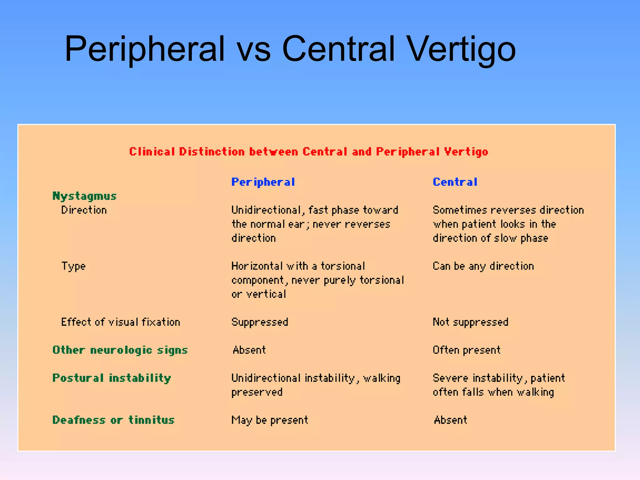 Peripheral vs Central Vertigo