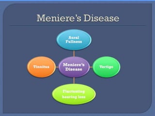 Vertigo and peripheral vestibular disorders
