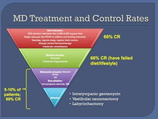 Vertigo and peripheral vestibular disorders