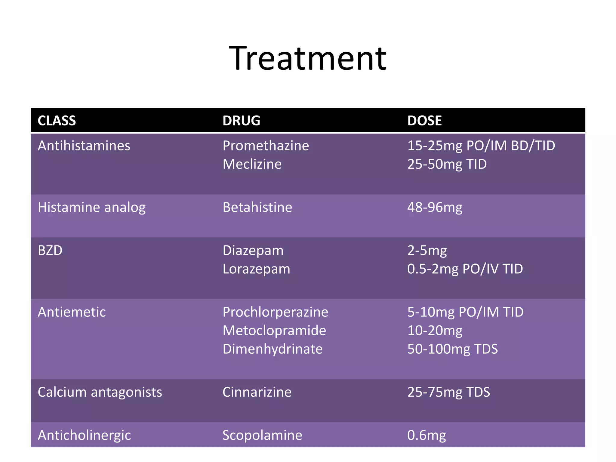 Symptom analysis - Vertigo | PPTX