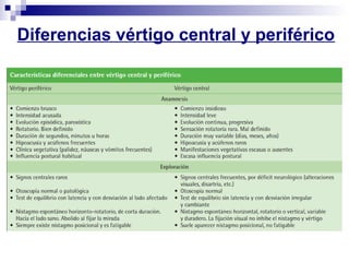 Diferencias vértigo central y periférico
 