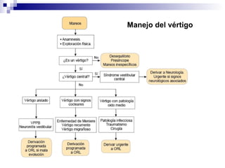 Manejo del vértigo
 