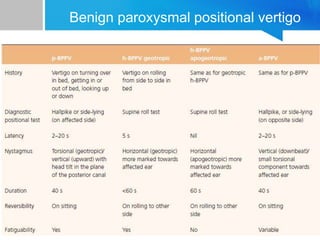 Bppv Classification vertigo.PPTX