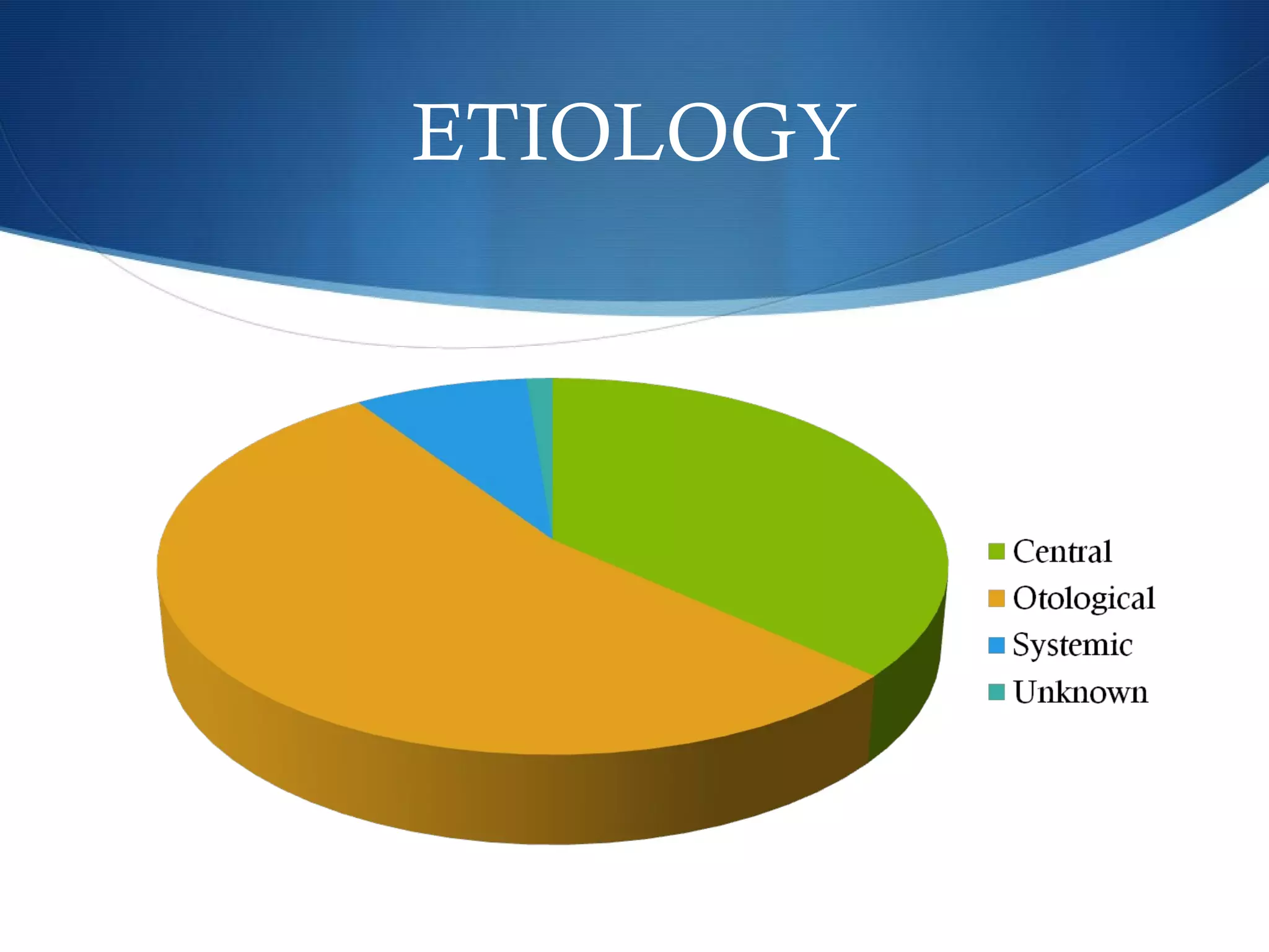 ETIOLOGY
 