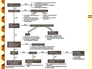 Vertigo Graph vertigo1.ppt ent resident presentation first | PPT