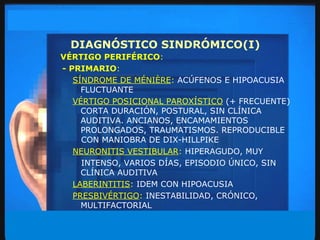 DIAGNÓSTICO SINDRÓMICO(I) VÉRTIGO PERIFÉRICO : - PRIMARIO : SÍNDROME DE MÉNIÈRE :   ACÚFENOS E HIPOACUSIA FLUCTUANTE VÉRTIGO POSICIONAL PAROXÍSTICO   (+ FRECUENTE) CORTA DURACIÓN, POSTURAL, SIN CLÍNICA AUDITIVA. ANCIANOS, ENCAMAMIENTOS PROLONGADOS, TRAUMATISMOS. REPRODUCIBLE  CON MANIOBRA DE DIX-HILLPIKE NEURONITIS VESTIBULAR :   HIPERAGUDO, MUY INTENSO, VARIOS DÍAS, EPISODIO ÚNICO, SIN CLÍNICA AUDITIVA LABERINTITIS :   IDEM CON HIPOACUSIA PRESBIVÉRTIGO :  INESTABILIDAD, CRÓNICO, MULTIFACTORIAL 