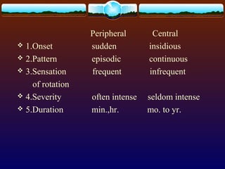 Peripheral       Central
 1.Onset         sudden          insidious
 2.Pattern       episodic        continuous
 3.Sensation     frequent        infrequent
    of rotation
 4.Severity      often intense   seldom intense
 5.Duration      min.,hr.        mo. to yr.
 