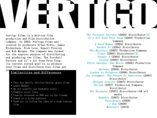 The Football Factory  (2004) Distributor [3]   It's All Gone Pete Tong  (2004) Production Company  A Good Woman  (2004) Distributor  Pusher II  (2004) Distributor  The Business  (2005) Production Company  Clean  (2005) Distributor [4]   Pusher 3  (2005) Distributor  Stoned  (2005) Distributor  Dirty Sanchez: The Movie  (2006) Production Company  Shrooms  (2006) Distributor  London to Brighton  (2006) Distributor  Joe Strummer: The Future Is Unwritten  (2007) Distributor  Shotgun Stories  (2007) Distributor  Outlaw  (2007) Production Company; Distributor  The Escapist  (2007) Distributor—UK all media  Sparkle  (2007) Distributor  Faintheart  (2008)  1 Day  (2009)  Monsters  (2010)  Vertigo Films is a British film production and Film distribution company. In 2002, Vertigo films was created by producers Allan Niblo, James Richardson, Nick Love, Rupert Preston and Rob Morgan.  The company was formed for the express purpose of distributing and producing two films, The Football Factory and It’s All Gone Pete Tong; its current stated goal is to produce four films and distribute four films per year. Similarities and Differences They are mostly thriller/horror genre films Lower Budget Do not usually use bankable stars Complex story lines Usually released on DVD not in the cinema Aimed at a niche audience Tend not to follow the idea of a high concept  film 