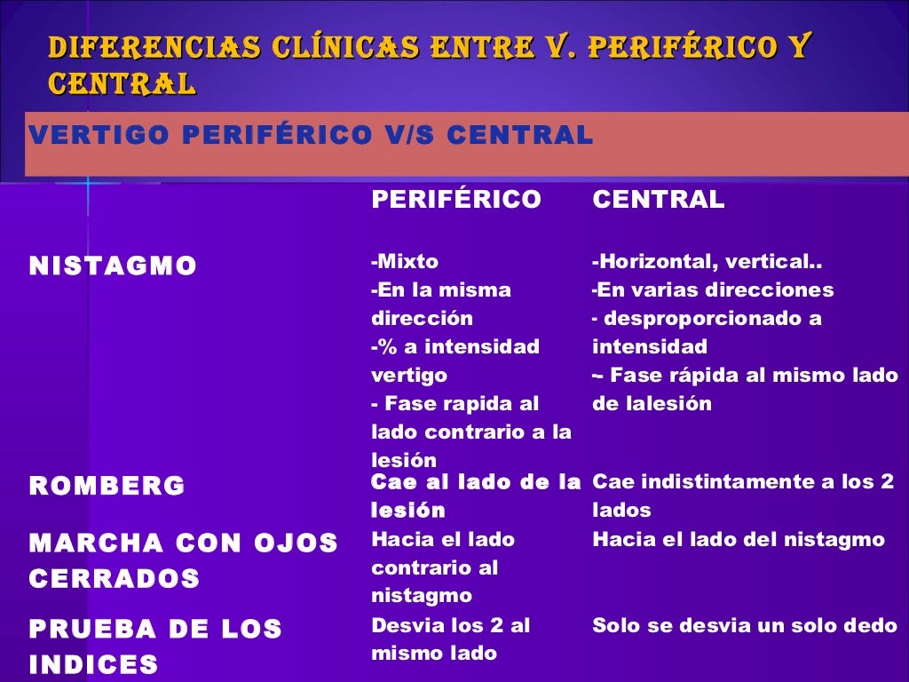  2012 11 15 Vertigo ppt 