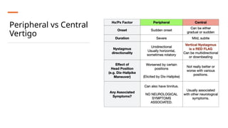 Vertigo presentation: Presentation and management | PPTX
